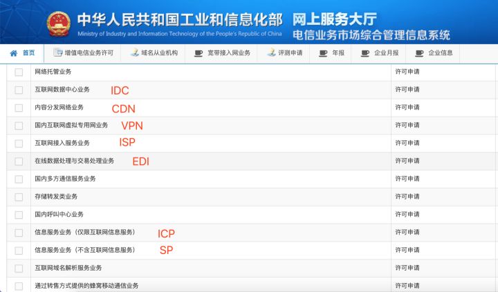 申请ICP许可证流程3