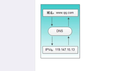 （深圳EDI许可证审批中网站要求）